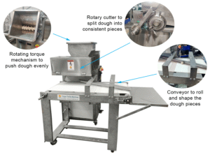 Infographic wheat dough cutter and rounder