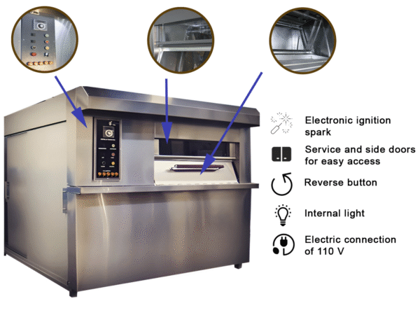 Characteristics Swing Oven
